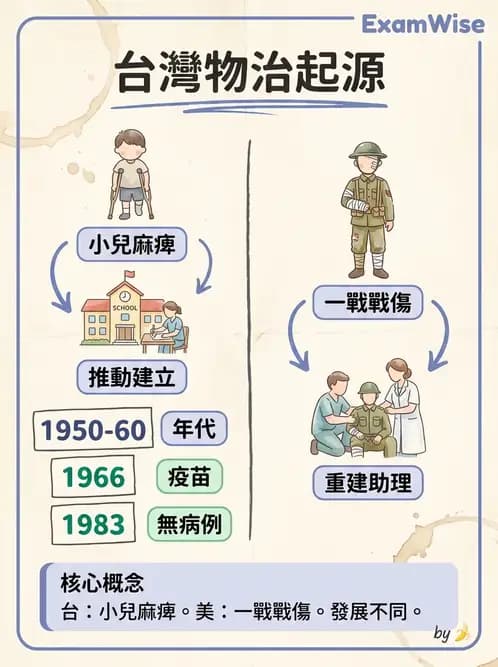 物治 - 歷史沿革與發展教育 - AI 圖文解析預覽