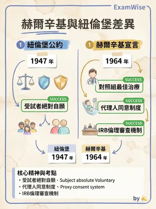 物治 - 研究倫理 - AI 圖文解析預覽