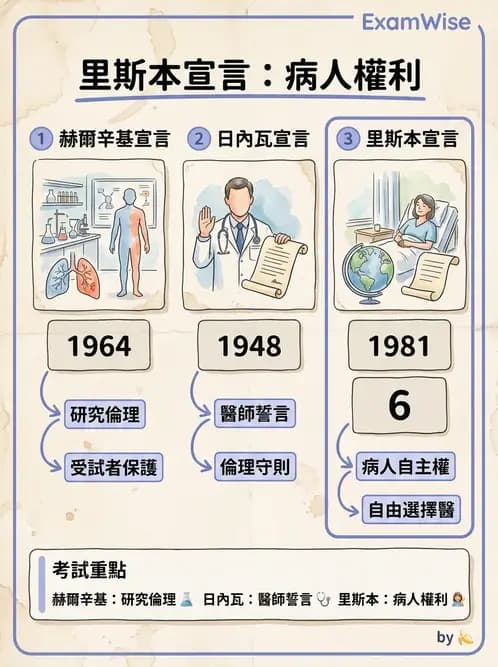 物治 - 病人權益與知情同意 - AI 圖文解析預覽