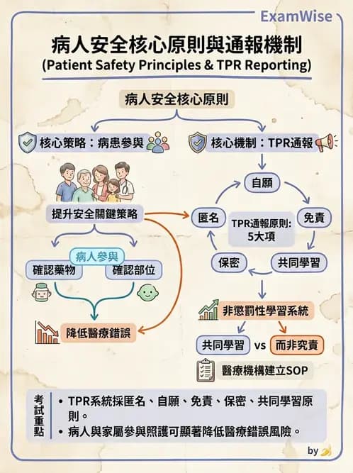 物治 - 醫療品質與評鑑 - AI 圖文解析預覽