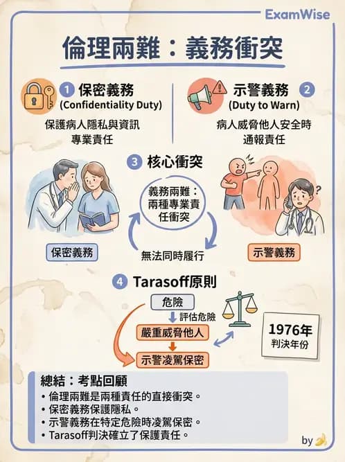 物治 - 倫理學理論與學派 - AI 圖文解析預覽