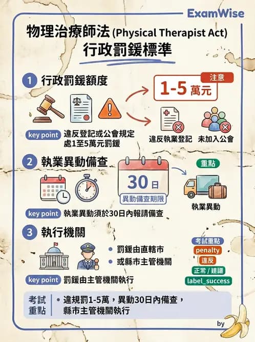 物治 - 物理治療師法核心 - AI 圖文解析預覽