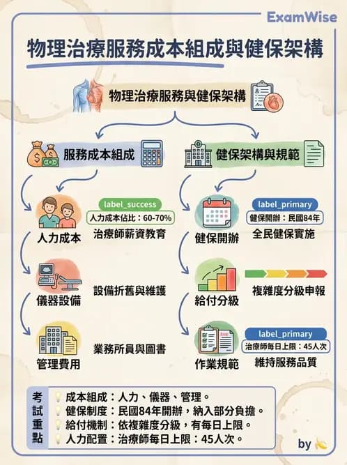 物治 - 財務行銷與經營策略 - AI 圖文解析預覽