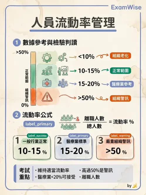 物治 - 人力資源與領導 - AI 圖文解析預覽
