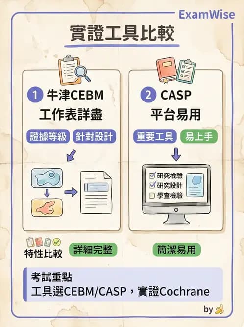 物治 - 文獻評析 - AI 圖文解析預覽