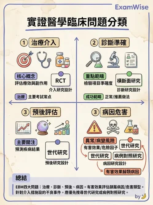 物治 - 實證臨床應用流程 - AI 圖文解析預覽
