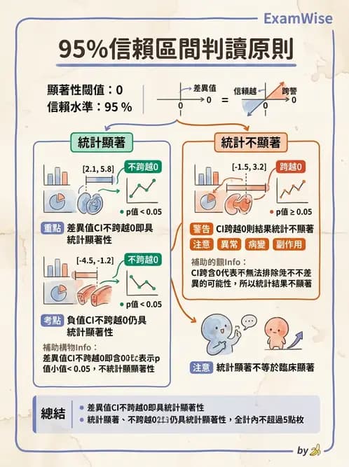 物治 - 臨床統計應用 - AI 圖文解析預覽