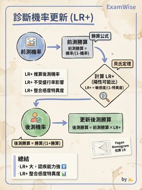 物治 - 臨床統計應用 - AI 圖文解析預覽