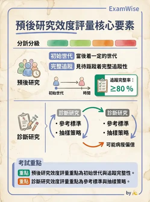 物治 - 文獻評析 - AI 圖文解析預覽