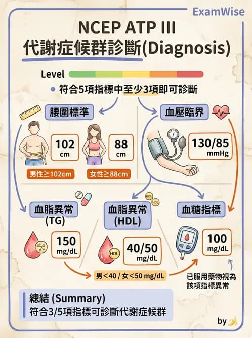 物治 - 內科疾病概論 - AI 圖文解析預覽