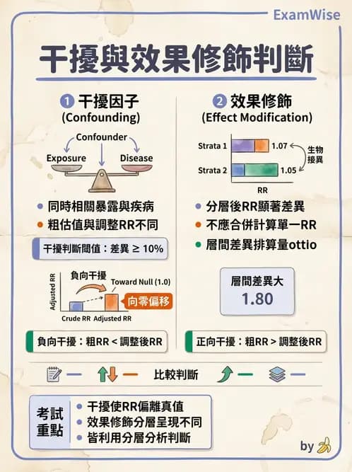 物治 - 流行病學與健康篩檢 - AI 圖文解析預覽