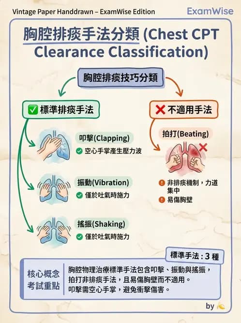 物治 - 瑞典式按摩與運動按摩 - AI 圖文解析預覽