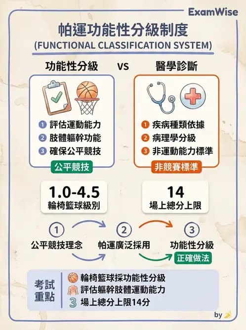 物治 - 無障礙環境與科技輔具 - AI 圖文解析預覽