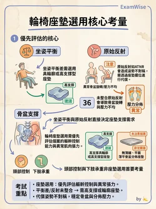 物治 - 輪椅系統 - AI 圖文解析預覽