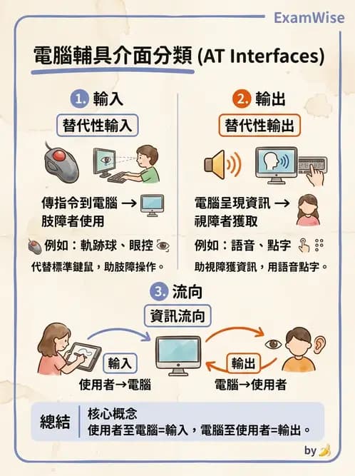 物治 - 無障礙環境與科技輔具 - AI 圖文解析預覽