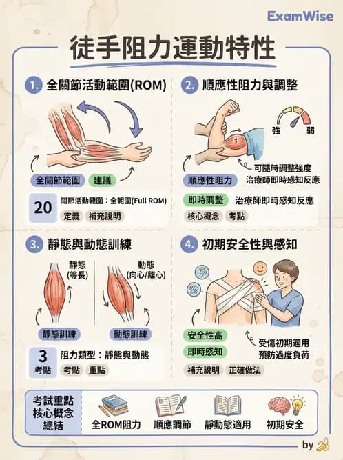 物治 - 肌力訓練方法 - AI 圖文解析預覽