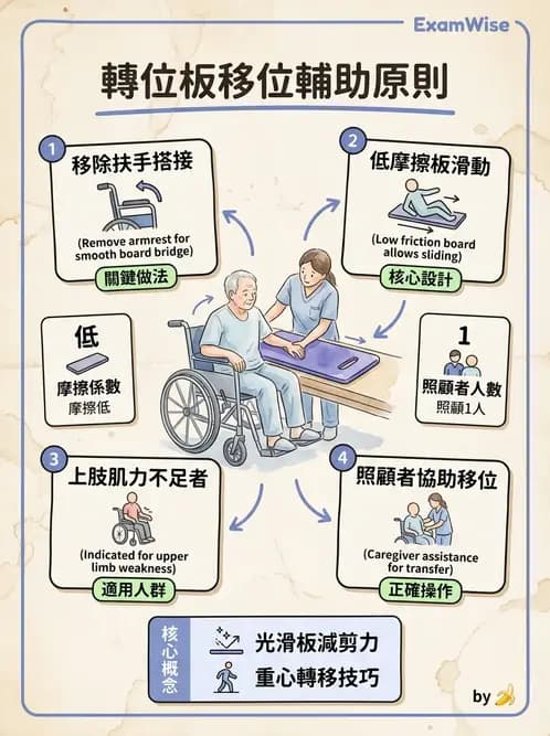 物治 - 轉位技巧 - AI 圖文解析預覽