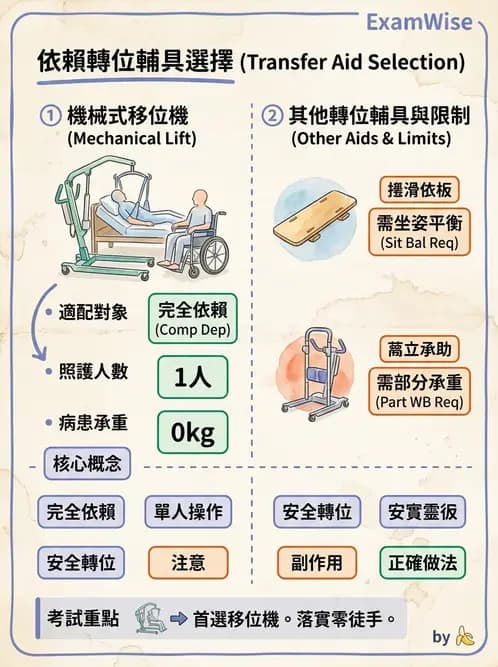 物治 - 轉位技巧 - AI 圖文解析預覽