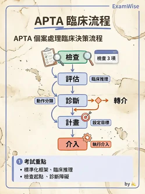 物治 - 神經物理治療評估工具 - AI 圖文解析預覽