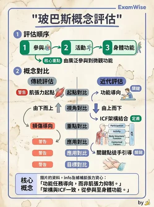 物治 - 神經治療學派技術 - AI 圖文解析預覽