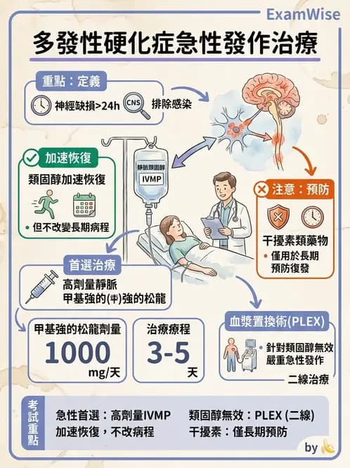 物治 - 多發性硬化症物理治療 - AI 圖文解析預覽