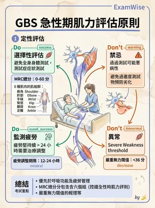 物治 - 神經肌肉疾病 - AI 圖文解析預覽