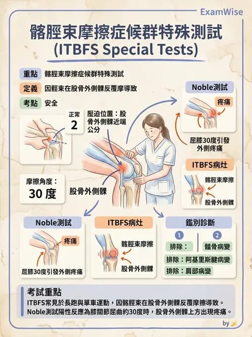 物治 - 膝關節韌帶與半月板損傷 - AI 圖文解析預覽