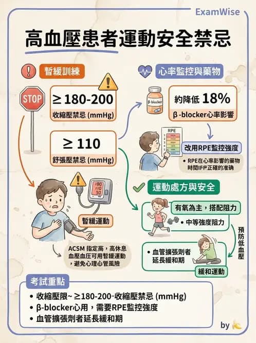 物治 - 特殊族群運動處方與健康促進 - AI 圖文解析預覽