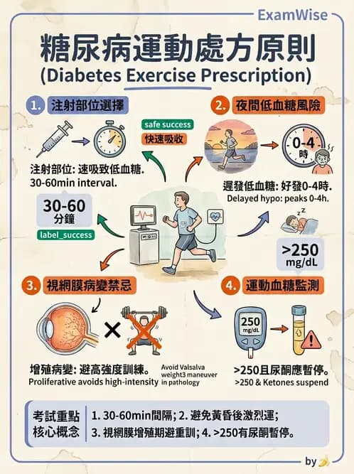 物治 - 特殊族群運動處方與健康促進 - AI 圖文解析預覽