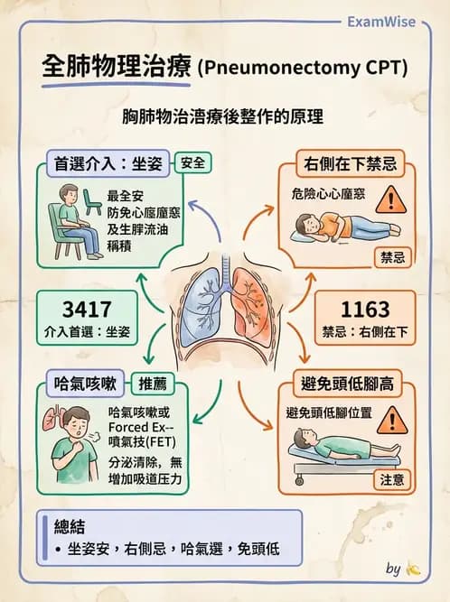 物治 - 癌症物理治療 - AI 圖文解析預覽