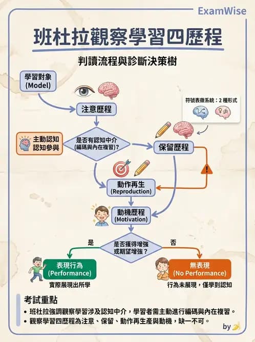 物治 - 小兒物理治療基礎與原理 - AI 圖文解析預覽