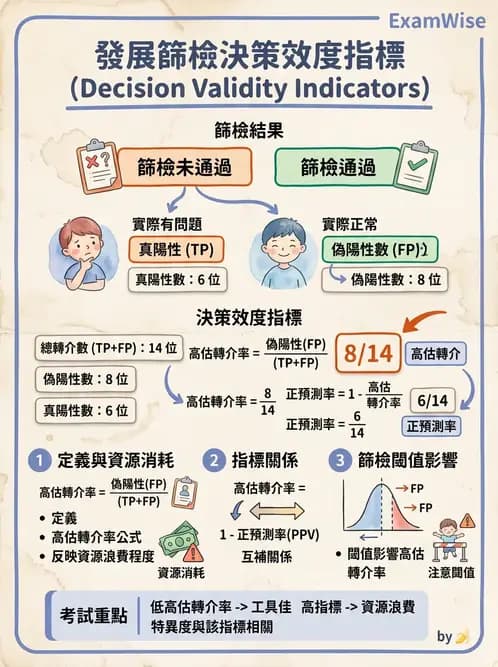 物治 - 小兒評估工具與心理計量 - AI 圖文解析預覽