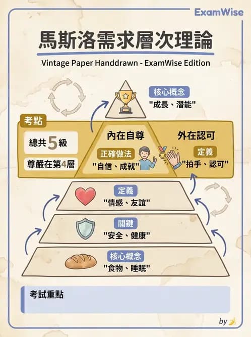 物治 - 小兒物理治療基礎與原理 - AI 圖文解析預覽