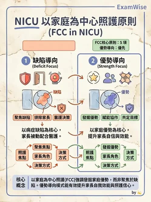 物治 - 早期介入與家庭服務 - AI 圖文解析預覽