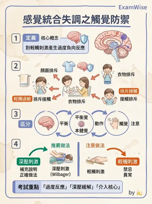 物治 - 智能障礙與基因症候群 - AI 圖文解析預覽