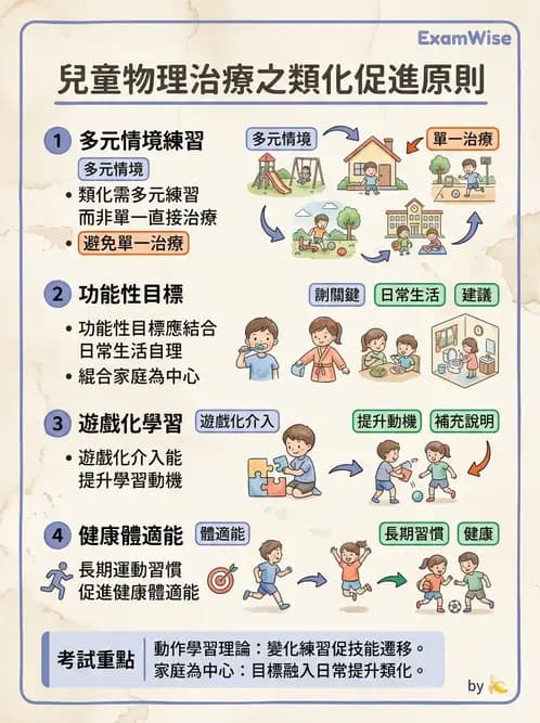 物治 - 小兒物理治療基礎與原理 - AI 圖文解析預覽