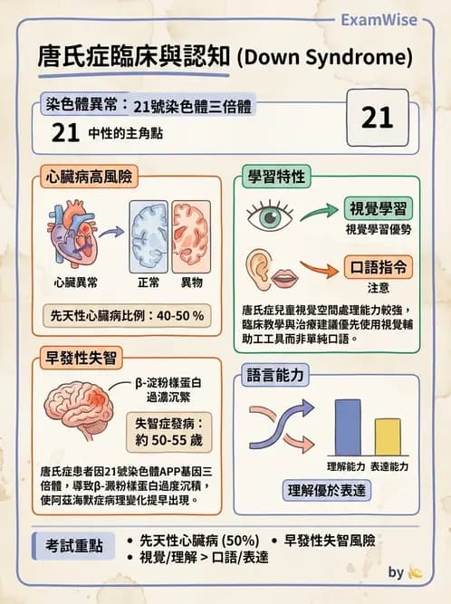 物治 - 智能障礙與基因症候群 - AI 圖文解析預覽