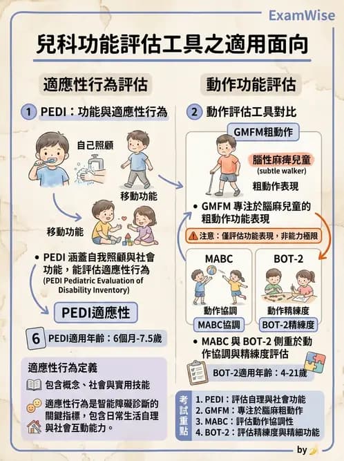 物治 - 小兒評估工具與心理計量 - AI 圖文解析預覽