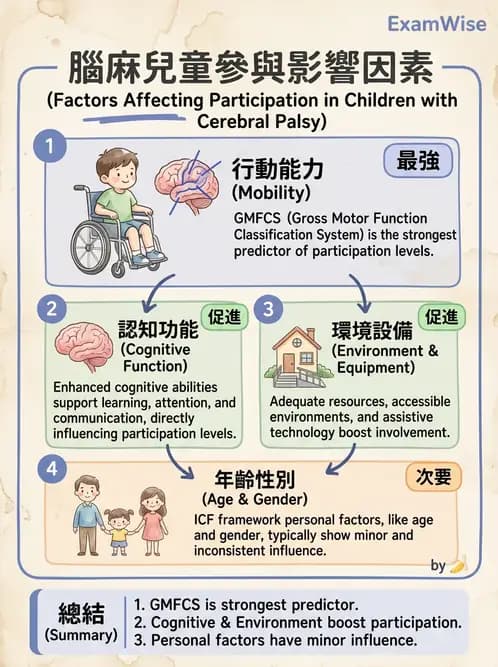物治 - 腦性麻痺介入、手術與輔具 - AI 圖文解析預覽