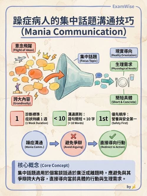 護理師 - 治療性溝通與護病關係 - AI 圖文解析預覽