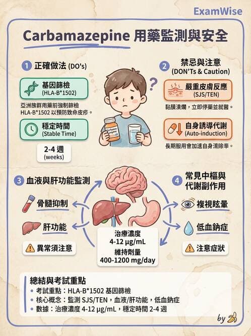 護理師 - 精神科藥物與生物治療 - AI 圖文解析預覽