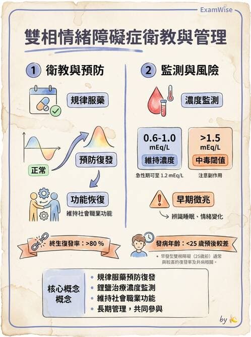 護理師 - 雙相情緒障礙護理 - AI 圖文解析預覽