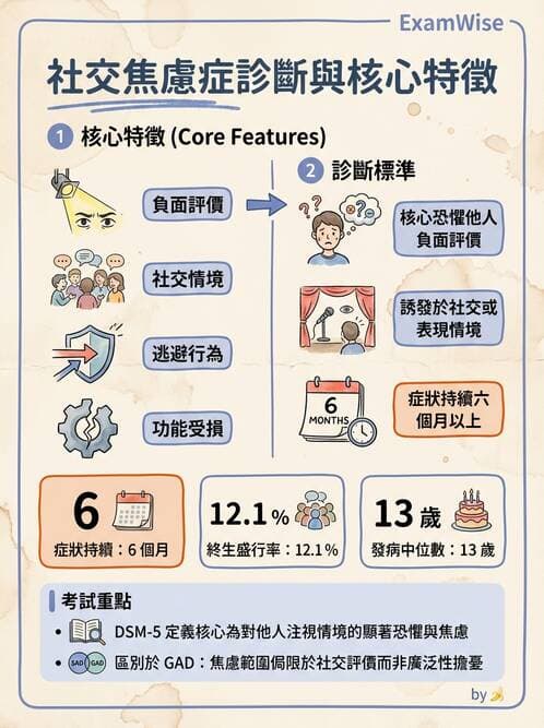 護理師 - 焦慮症與壓力相關障礙 - AI 圖文解析預覽