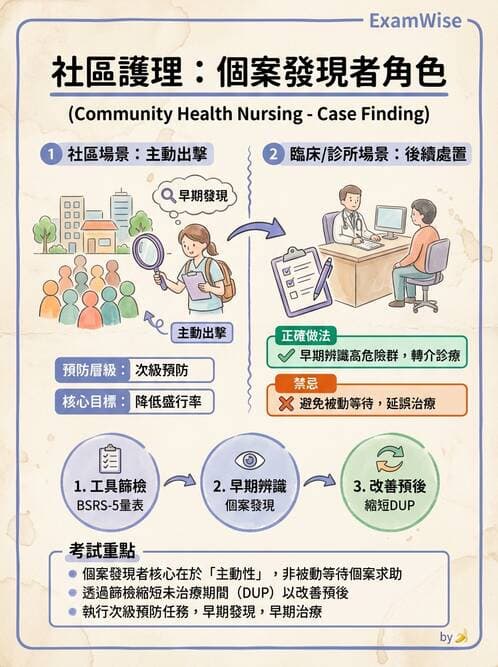 護理師 - 精神衛生預防與社區資源 - AI 圖文解析預覽