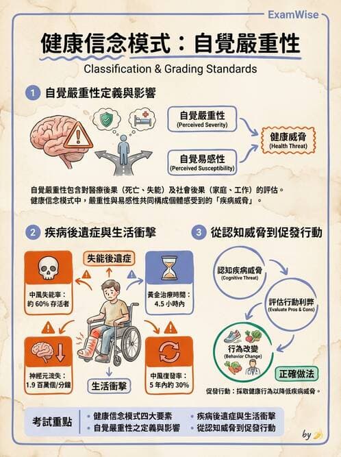 護理師 - 健康促進理論與模式 - AI 圖文解析預覽