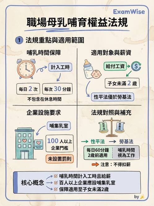 護理師 - 婦幼與青少年健康 - AI 圖文解析預覽