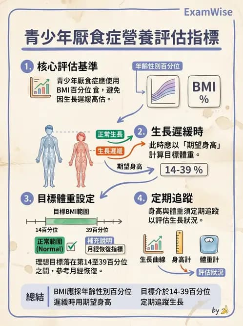 營養 - 體重管理與攝食異常 - AI 圖文解析預覽