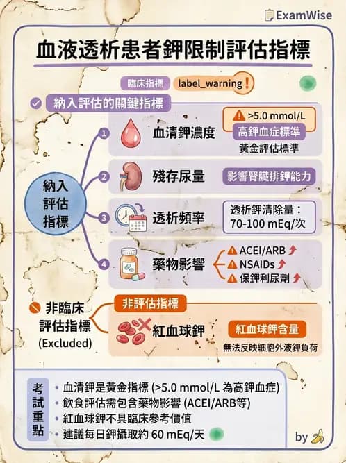營養 - 透析治療飲食管理 - AI 圖文解析預覽