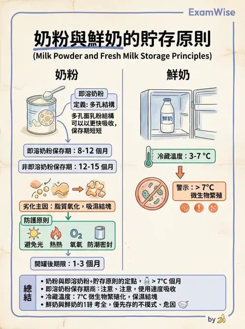 營養 - 庫房管理、食材貯存與盤點 - AI 圖文解析預覽
