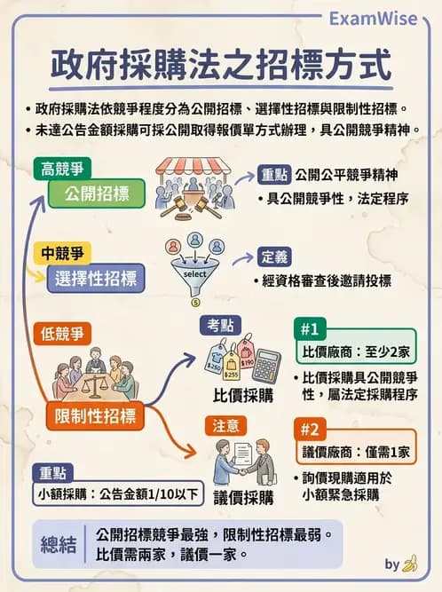 營養 - 採購方法與供應商管理 - AI 圖文解析預覽